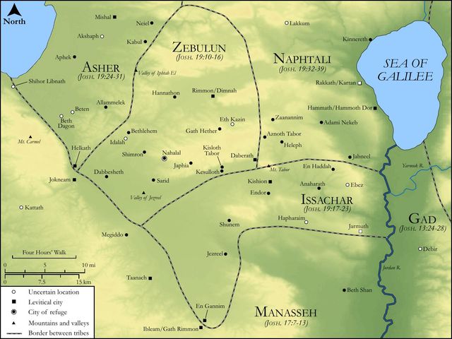 Issachar and Zebulun