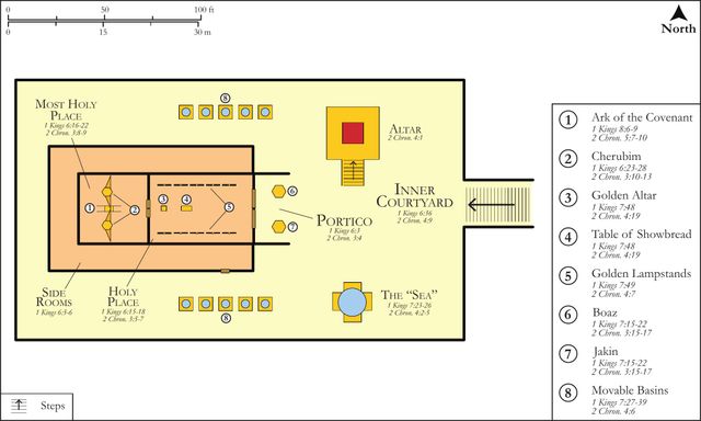 Building Plan: Solomon's Temple