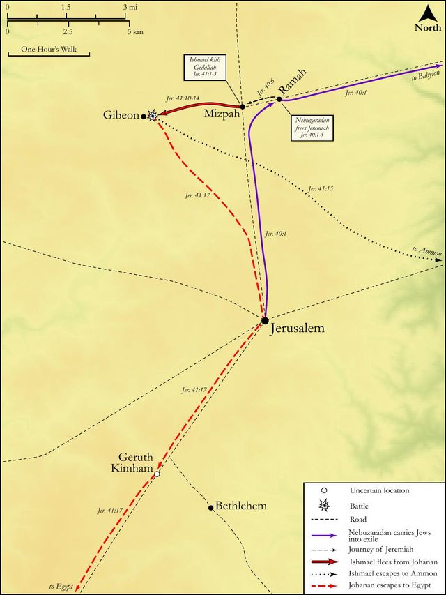 Gedaliah and Ishmael