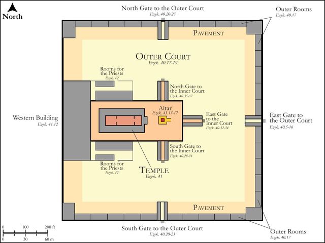 Building Plan: Ezekiel's Temple